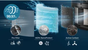 Filtrarea Philips HEPA NanoProtect carbon activ si prefiltru