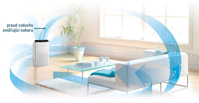 Schema circulatie aer Winix ZERO